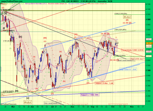 Forum BFM Bourse