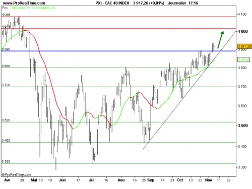 Forum BFM Bourse