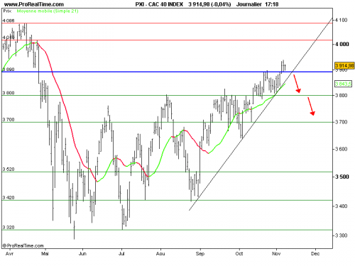 Forum BFM Bourse