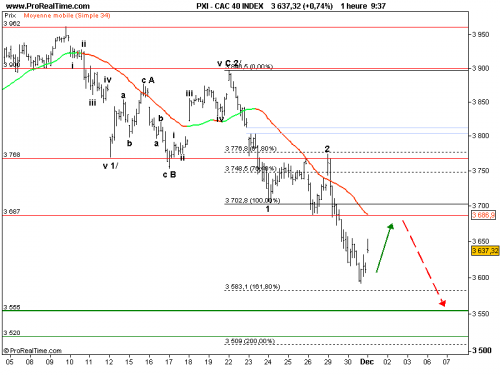 Forum BFM Bourse