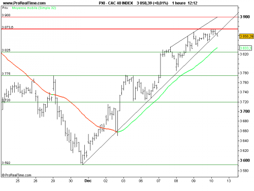 Forum BFM Bourse