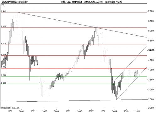 Forum BFM Bourse