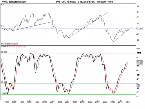 Forum BFM Bourse