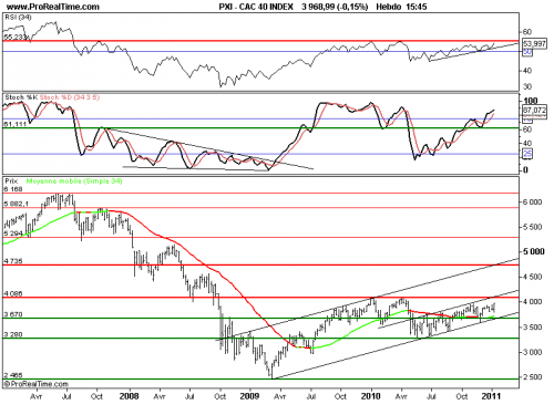 Forum BFM Bourse
