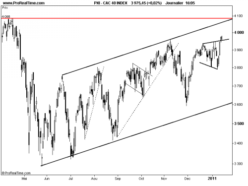 Forum BFM Bourse
