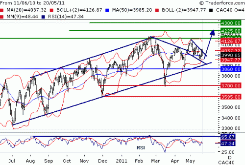 Forum BFM Bourse