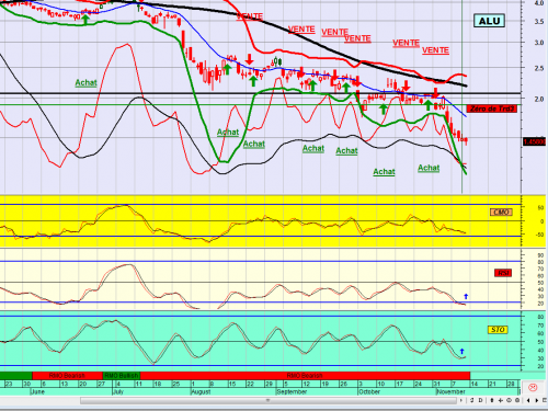 Forum BFM Bourse