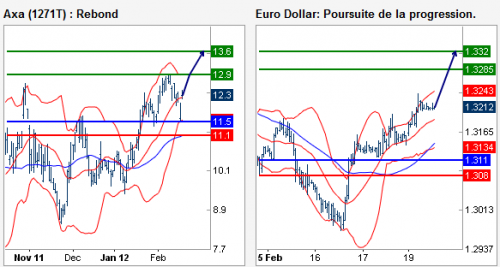 Forum BFM Bourse