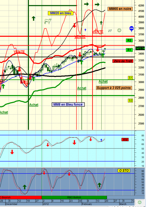 Forum BFM Bourse