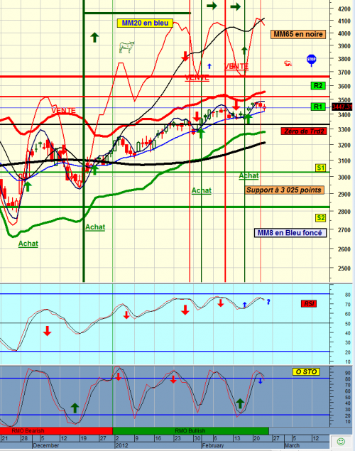 Forum BFM Bourse