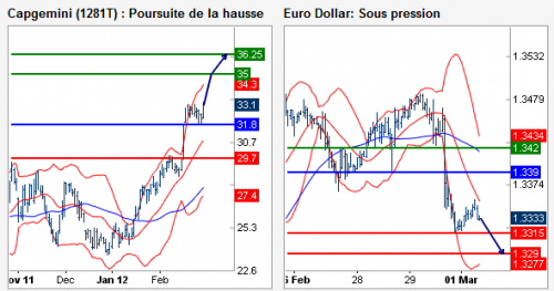 Forum BFM Bourse