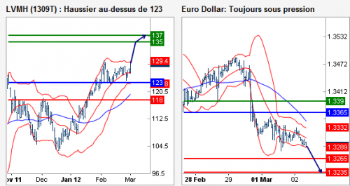 Forum BFM Bourse