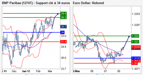 Forum BFM Bourse