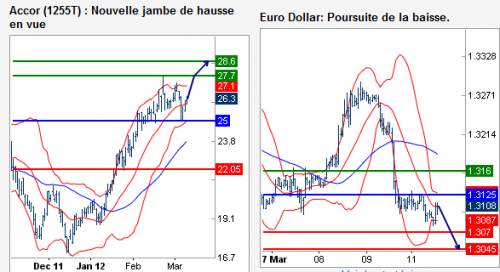 Forum BFM Bourse