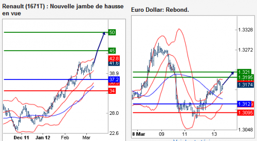 Forum BFM Bourse