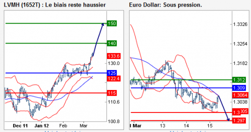 Forum BFM Bourse