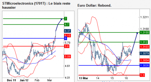 Forum BFM Bourse