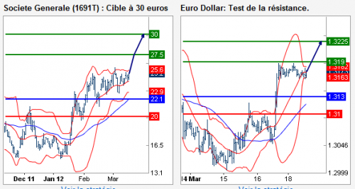 Forum BFM Bourse