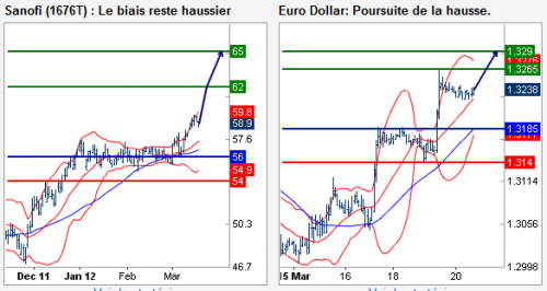 Forum BFM Bourse