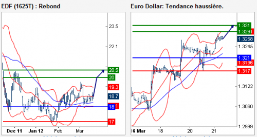 Forum BFM Bourse