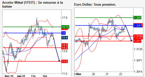 Forum BFM Bourse