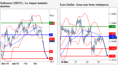 Forum BFM Bourse