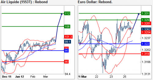 Forum BFM Bourse