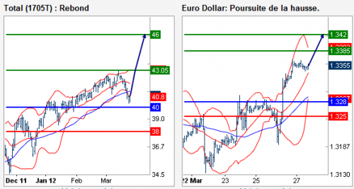 Forum BFM Bourse