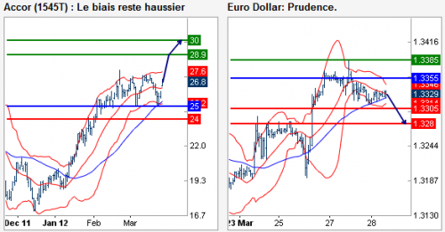 Forum BFM Bourse