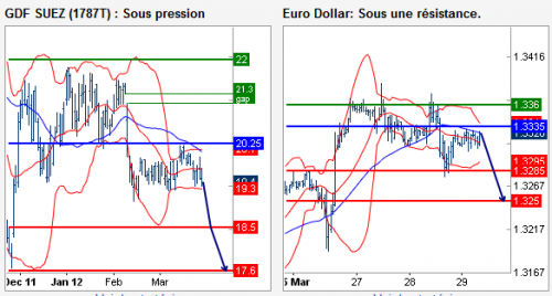 Forum BFM Bourse