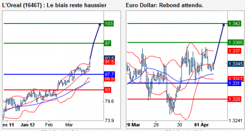Forum BFM Bourse