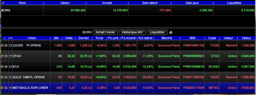 Forum BFM Bourse