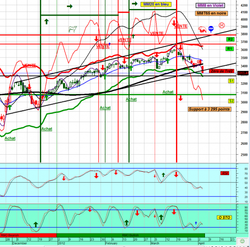 Forum BFM Bourse
