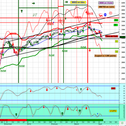 Forum BFM Bourse
