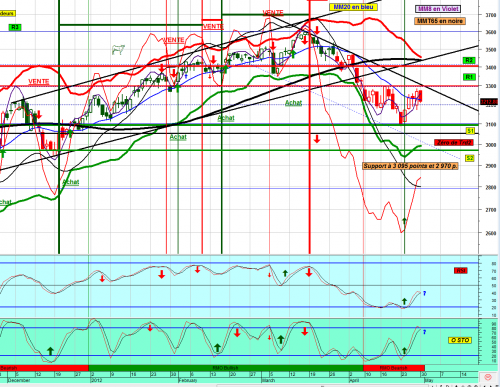 Forum BFM Bourse