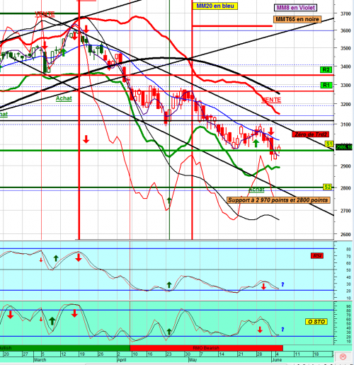 Forum BFM Bourse