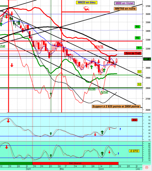Forum BFM Bourse
