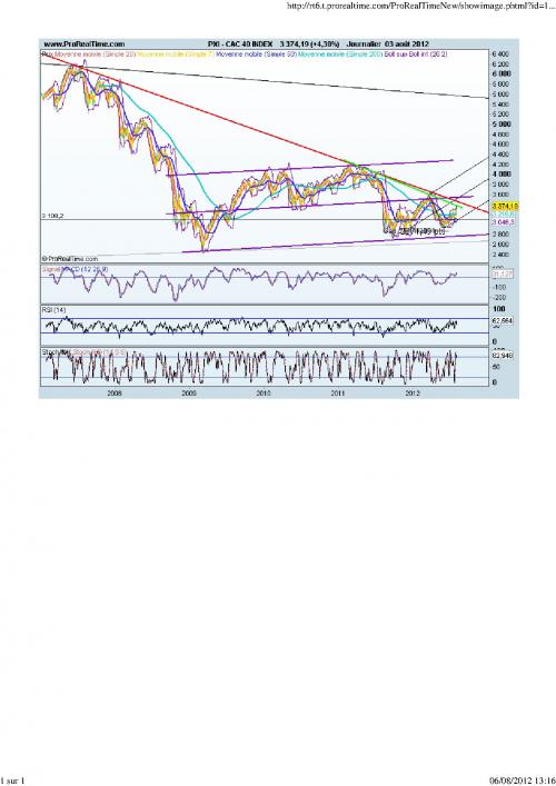 Forum BFM Bourse
