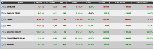 Forum BFM Bourse