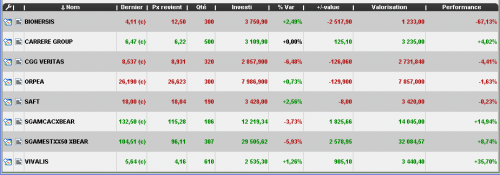 Forum BFM Bourse