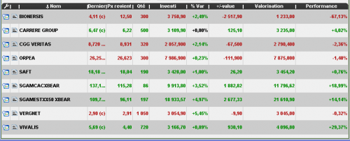 Forum BFM Bourse