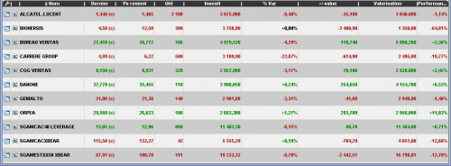Forum BFM Bourse
