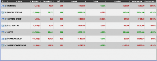 Forum BFM Bourse