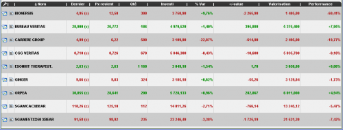 Forum BFM Bourse