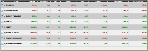 Forum BFM Bourse