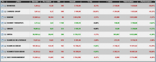 Forum BFM Bourse