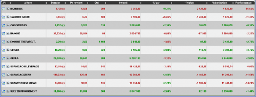 Forum BFM Bourse