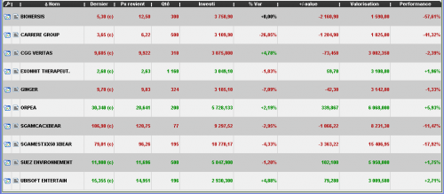 Forum BFM Bourse