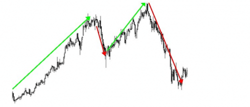 Forum BFM Bourse