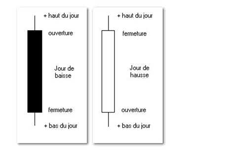 Forum BFM Bourse